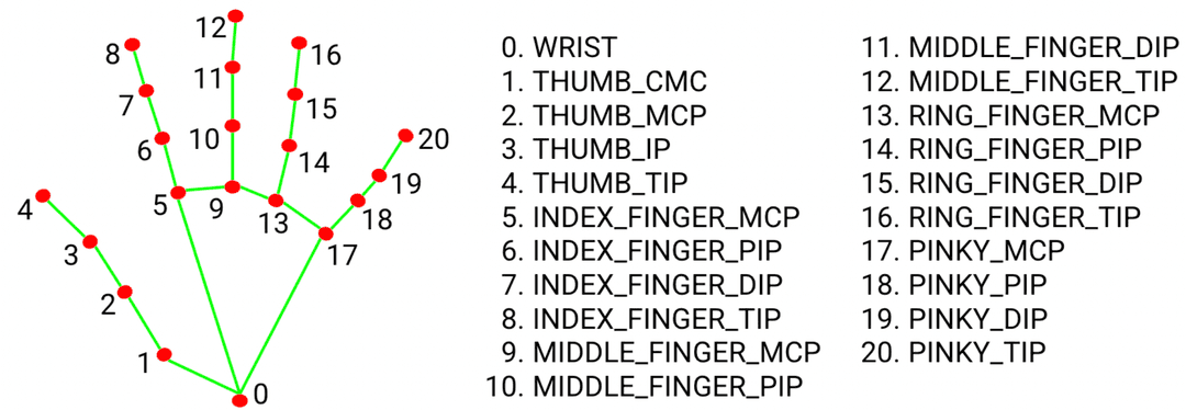 air gesture hand recognition